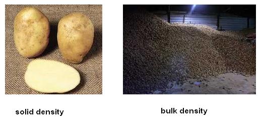 solid density